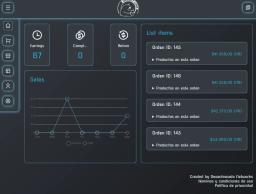 03. El Panel Principal (Dashboard)